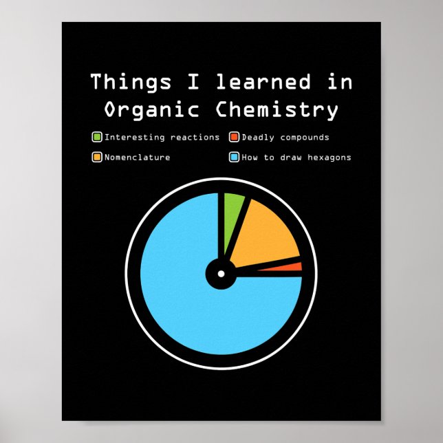 Poster Les Choses Que J'Ai Apprises En Chimie Organique D (Devant)