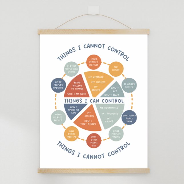 Poster Les choses que je ne peux pas contrôler BoHo Class (Things I Can and Cannot control growth mindset)