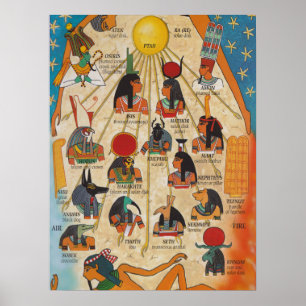 Poster Les dieux de l'Egypte ancienne