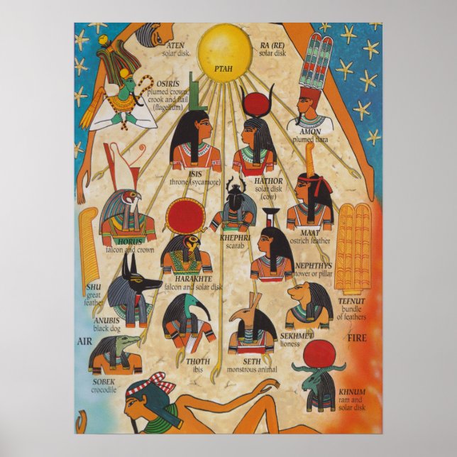 Poster Les dieux de l'Egypte ancienne (Devant)