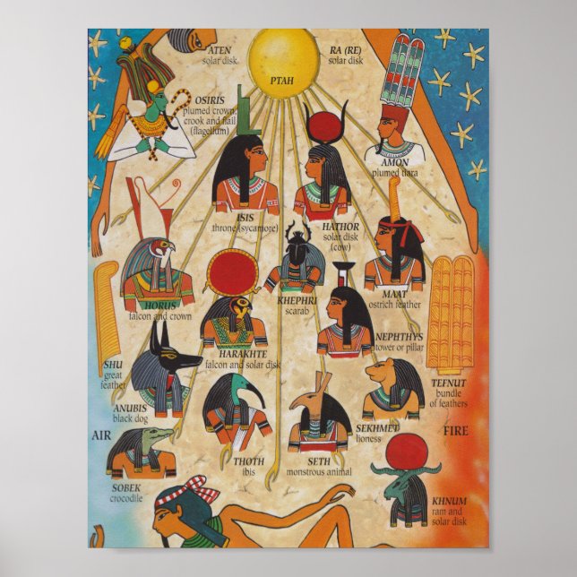Poster les dieux de l'Egypte ancienne (Devant)