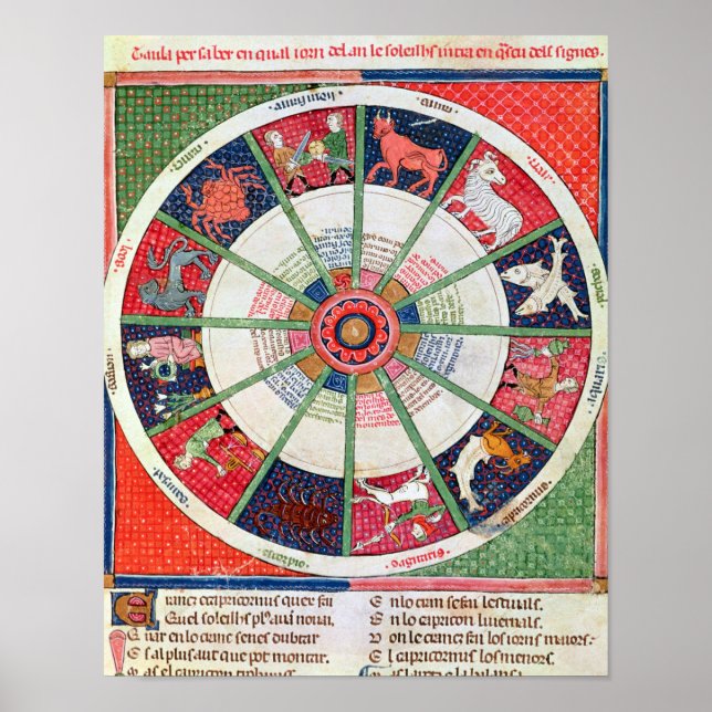 Poster Les douze signes du Zodiaque et du Soleil (Devant)