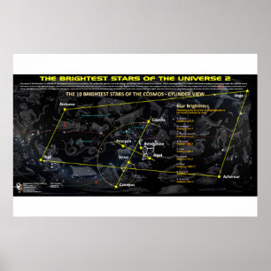 Poster Les étoiles les plus lumineuses dans l'univers 2