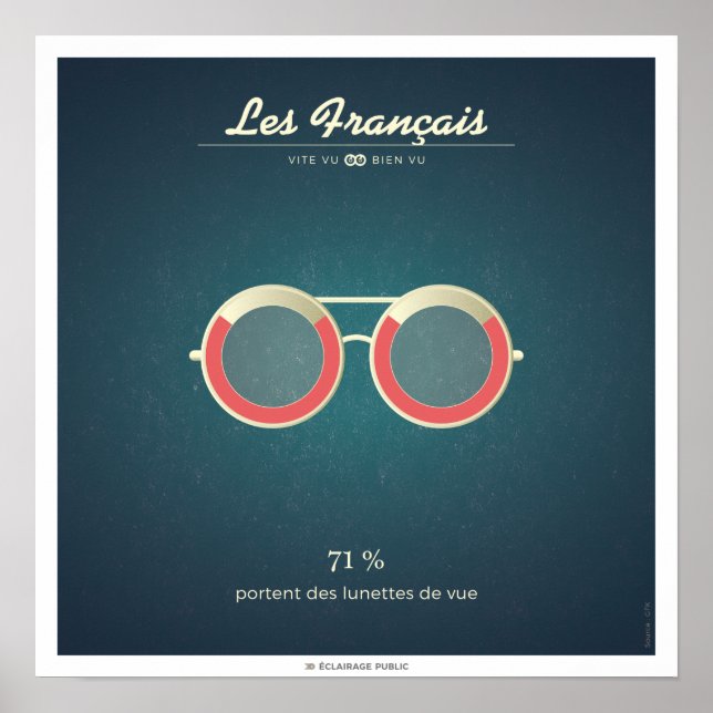 Poster Les Français qui portent des lunettes (Devant)