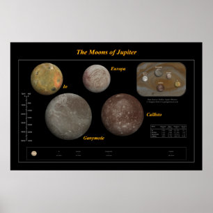 Poster Les lunes de Jupiter