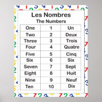 Les Nombres