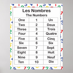 Poster Les Nombres