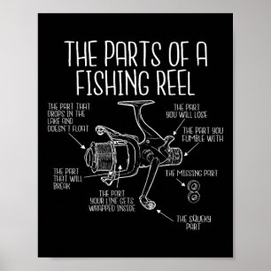 Poster Les Parties D'Une Roue De Pêche - Amusant Pêcheur
