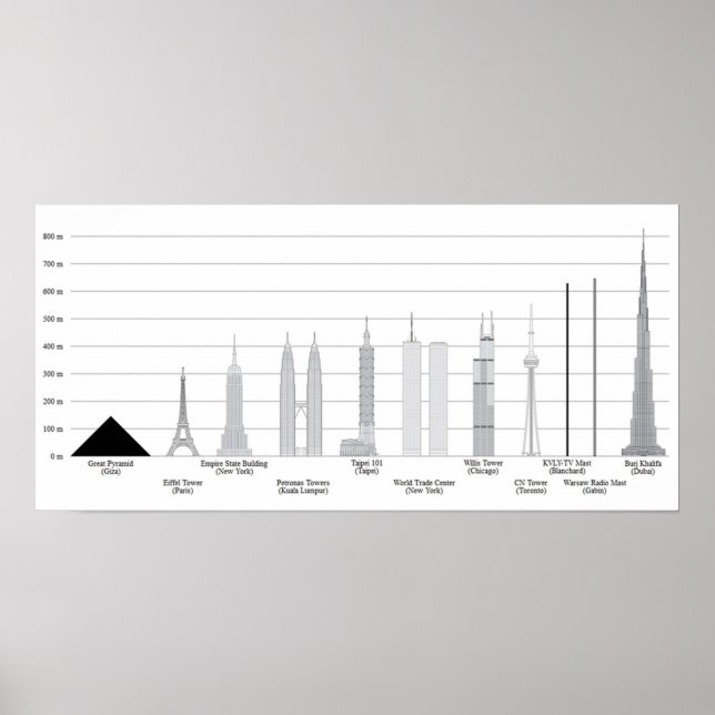 Poster LES PLUS GRANDS SKYSCRAPERS Comparaisons avec d'au (Devant)
