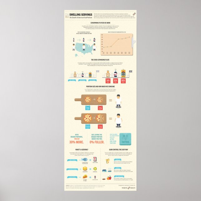 Poster Les portions gonflantes : la croissance de la nour (Devant)