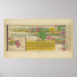 Poster Les principaux empires du monde