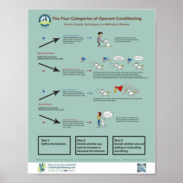 Poster Les quatre catégories de l'affiche de conditionnem (Devant)