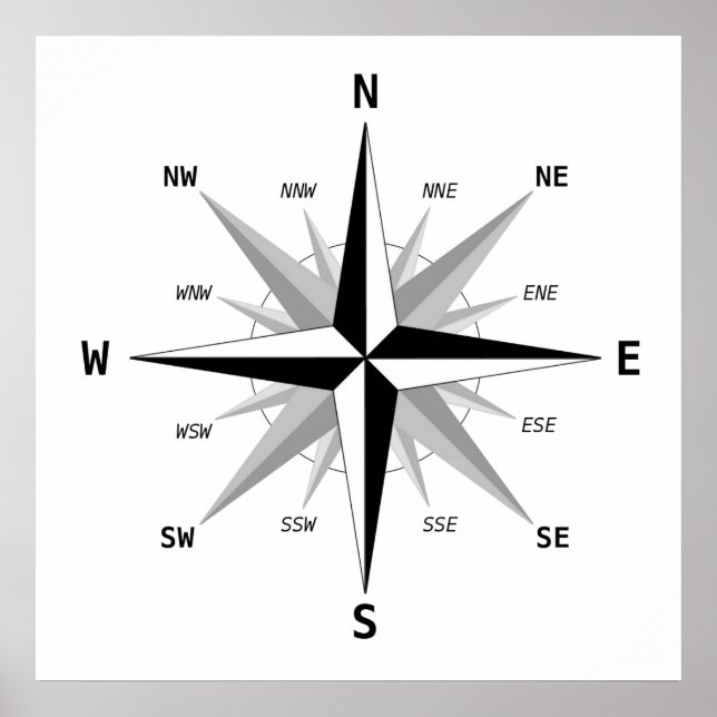 Poster Les quatre directions cardinales - (Devant)