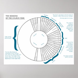 Poster Les saisons de l'Église chrétienne Organigramme de