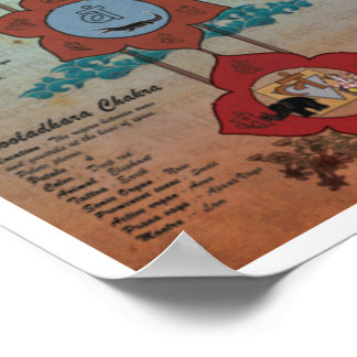 Poster Les Sept Chakras