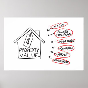Poster Les valeurs d'une propriété d'objet immobilier