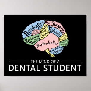 Poster L'esprit d'un étudiant en médecine dentaire