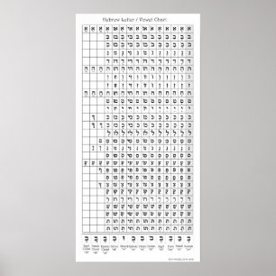 POSTER LETTRE HÉBRE / NAVIRE