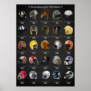 Poster L'évolution du casque NFL