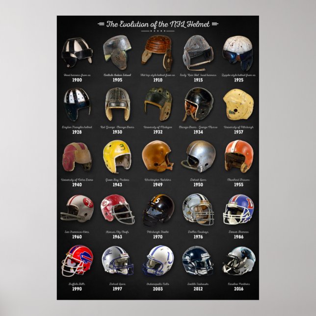 Poster L'évolution du casque NFL (Devant)