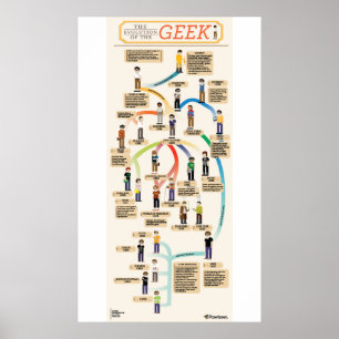 Poster L'évolution du geek