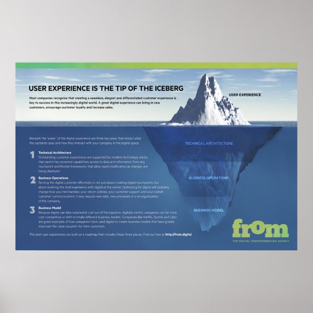 Poster L'expérience utilisateur est juste le pourboire de (Devant)