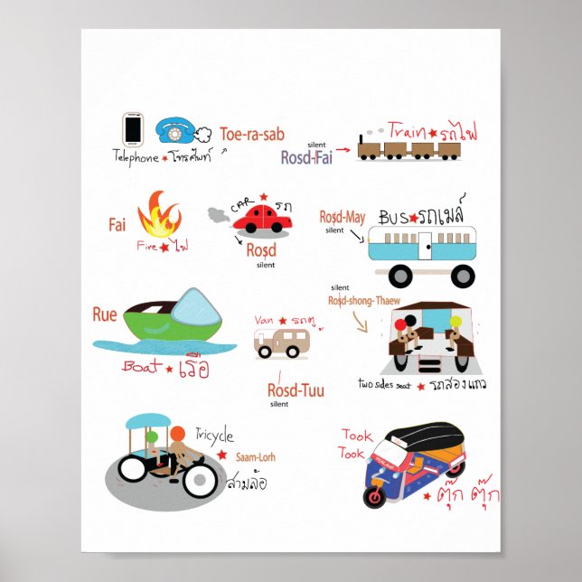Poster Libellé thaïlandais avec illustration (Devant)