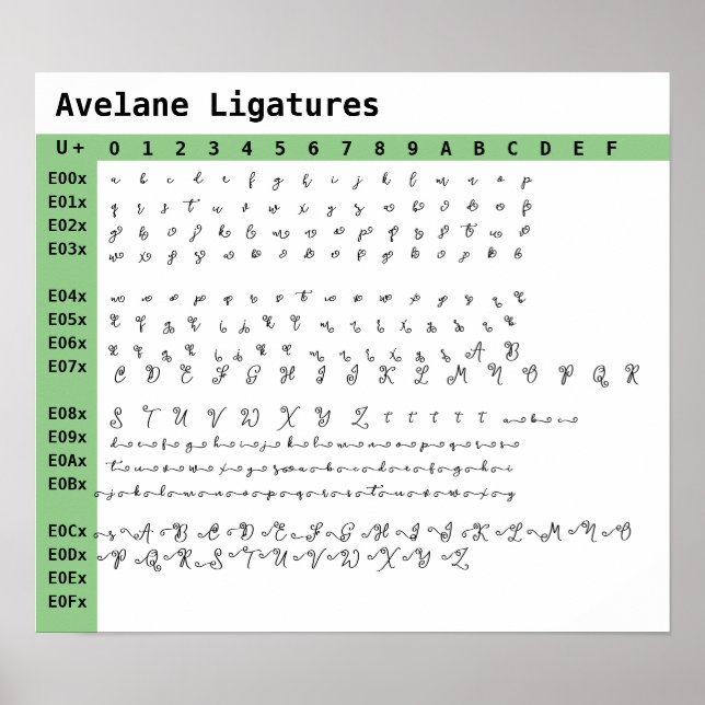 Poster Ligatures de police d'Avelane (Devant)