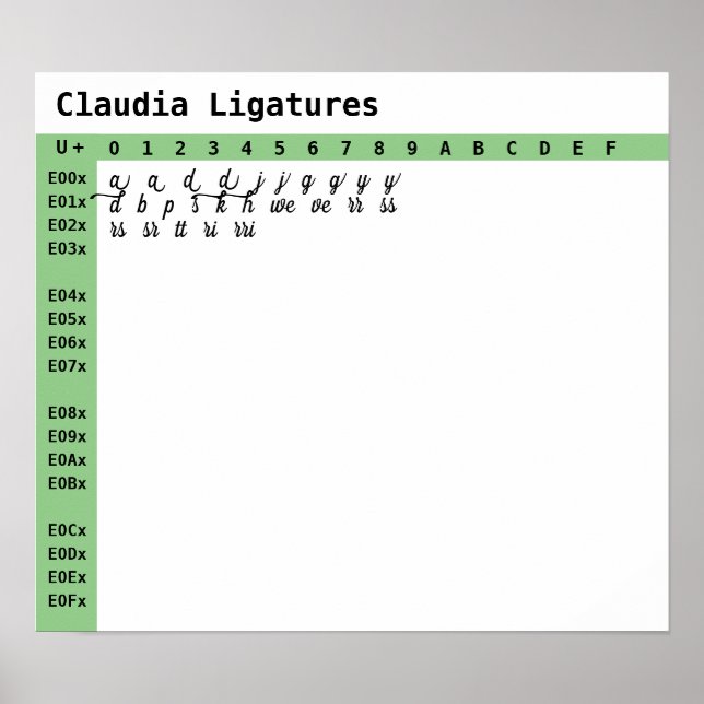 Poster Ligatures de Police de Claudia (Devant)