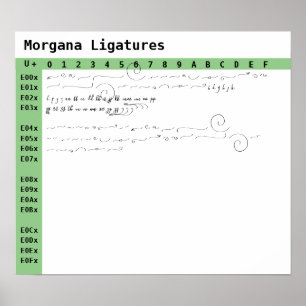 Poster Ligatures de police de Morgana