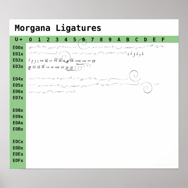 Poster Ligatures de police de Morgana (Devant)