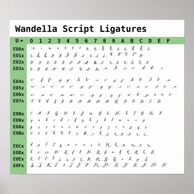 Poster Ligatures de police de script Wandella (Devant)