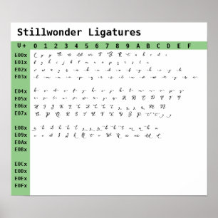 Poster Ligatures de police de Stillwondoise