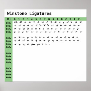 Poster Ligatures de police de Winstone