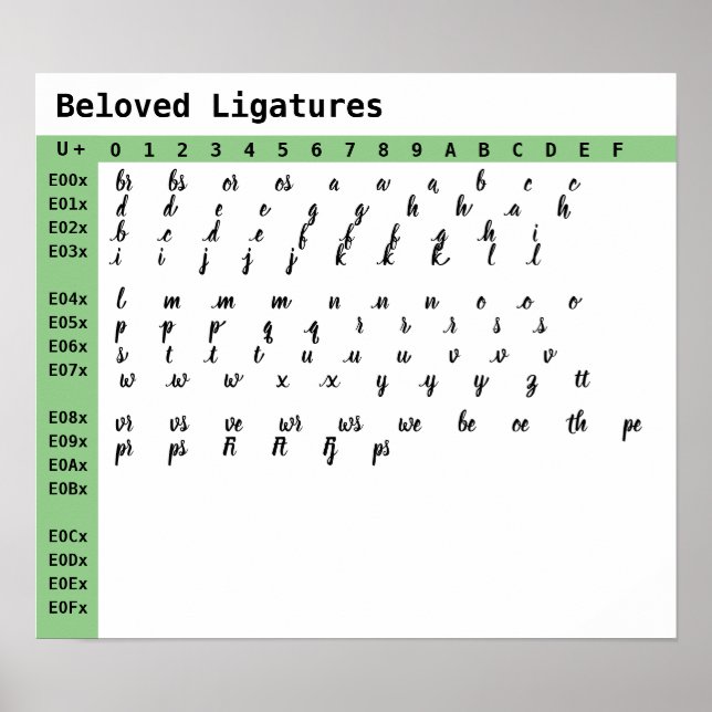 Poster Ligatures de polices bien-aimées (Devant)