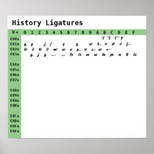 Poster Ligatures de polices d'histoire