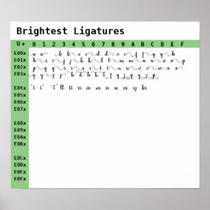 Poster Ligatures de polices les plus lumineuses