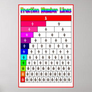 Poster Ligne du numéro de fraction {Poster mathématique}