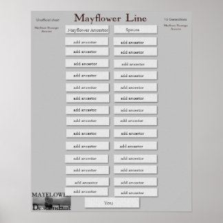 Poster Ligne Mayflower - 16 générations - Police plus sim