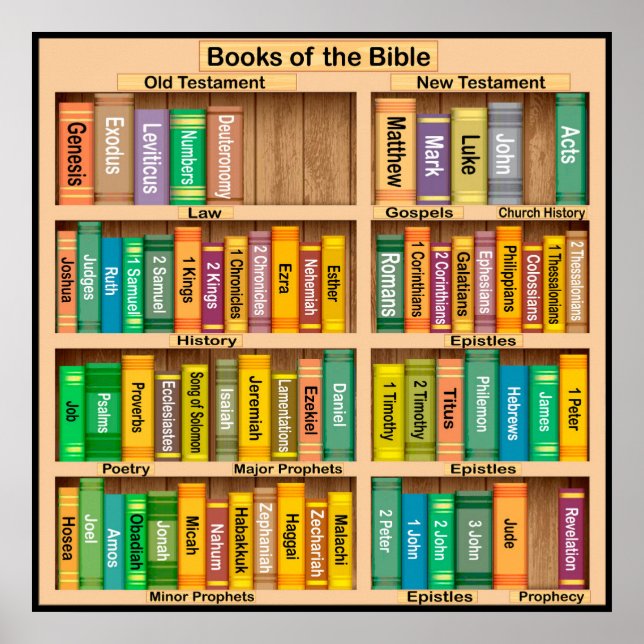 Poster Livres de l'affiche biblique (Devant)