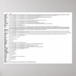 Poster Livres De L'Affiche De La Bible Graphique d'étud