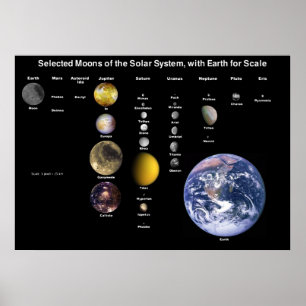Poster Lunes du système solaire mises à l'échelle de la c