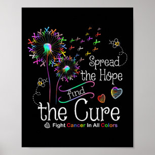 Poster Lutter Contre Le Cancer Dans Tous Les Rubans Coule