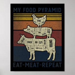 Poster Ma pyramide alimentaire Manger de la viande Répéte