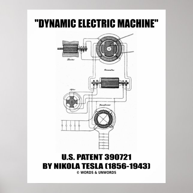 Poster Machine électrique dynamique Brevet US de Nikola T (Devant)