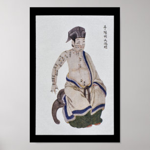 Poster Main méridienne Yangming de gros intestin