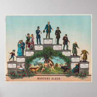 Poster "Mandens Alder" - "L'âge de l'homme"