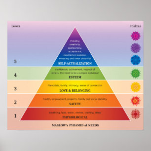 Poster Maslow's Pyramid of Needs Diagram / Chart