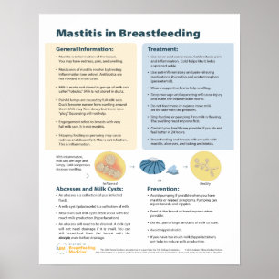 Poster Mastitis dans l'affiche d'allaitement (anglais)