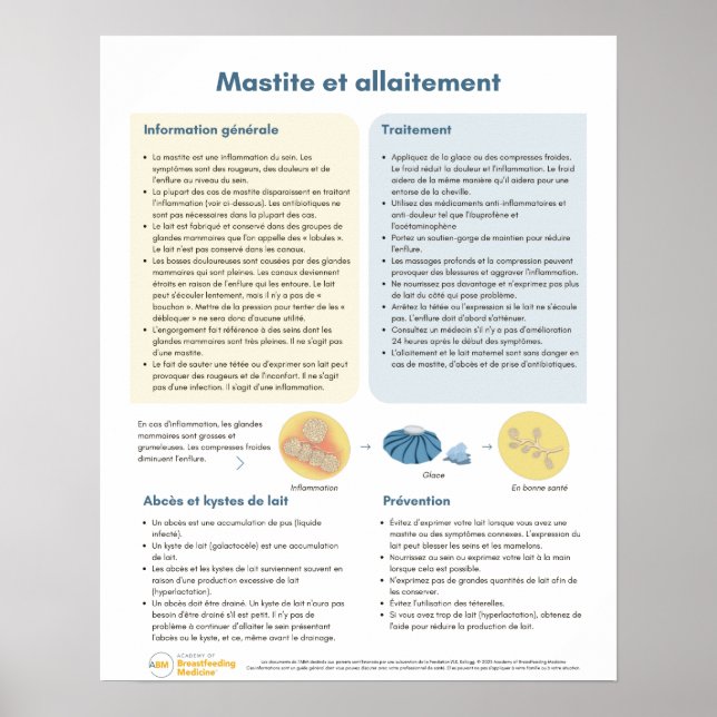 Poster Mastitis dans l'affiche d'allaitement (français) (Devant)